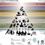 Mediterranean diet food pyramid (en), πυραμίδα μεσογειακής διατροφής, μεσογειακή διατροφή